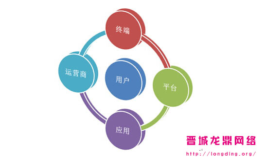 新站長知識(shí)之什么樣的網(wǎng)站用戶愿意多停留一會(huì)？